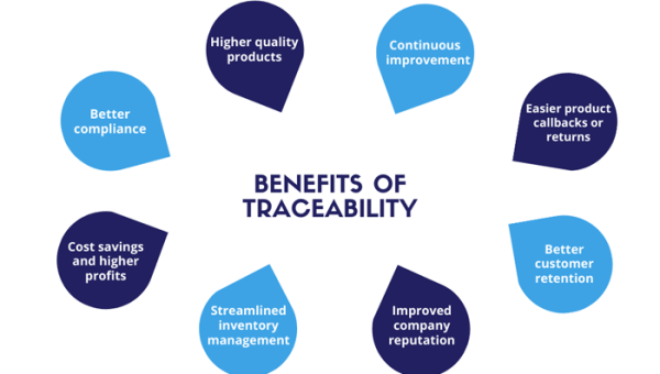 Why You Should Invest in Traceability