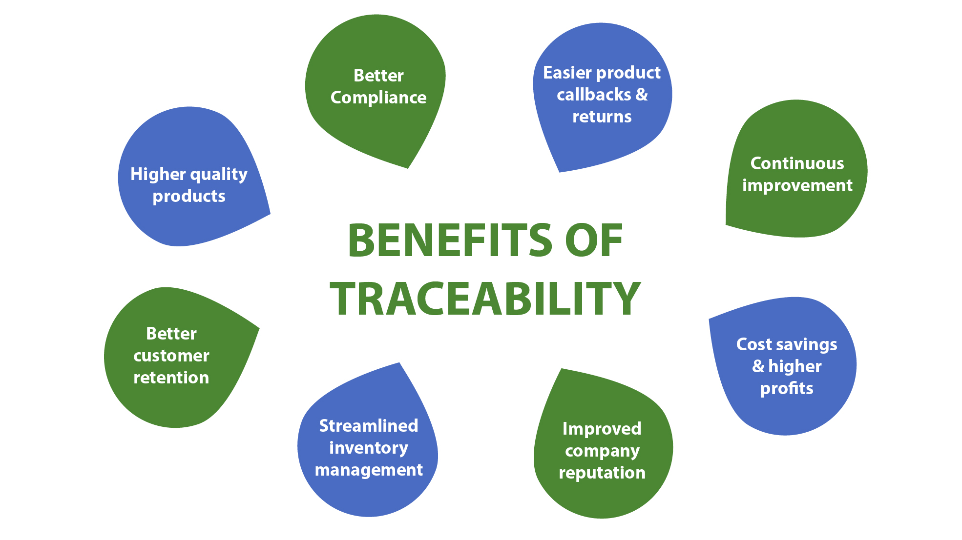 Why You Should Invest in Traceability